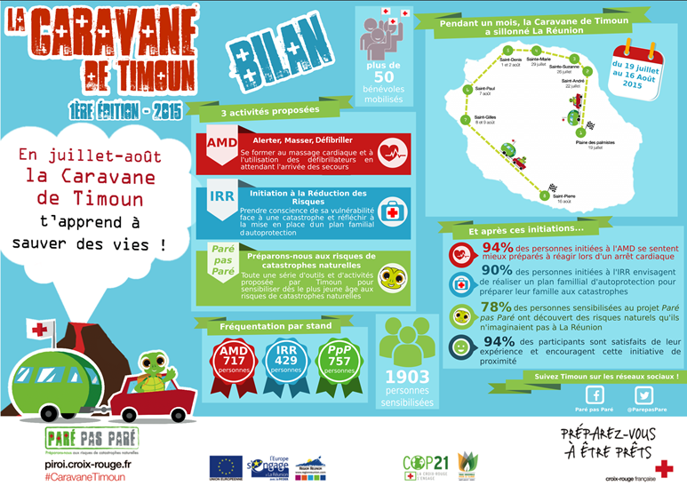infographie_bilan_caravane_mini.png