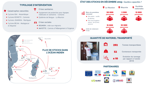 2019_Infographie-Logistique-coupée